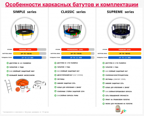 Батут пружинный с защитной сеткой UNIX line SUPREME GAME 12ft (зеленый) + Basketball Батут пружинный с защитной сеткой UNIX line SUPREME GAME 12ft (зеленый) + Basketball