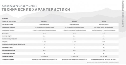 Эллиптический тренажер Matrix Lifestyle. Консоль Touch