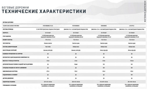 Беговая дорожка Matrix Lifestyle. Консоль Touch Base - сенсорный экран диагональю 16 дюймов.