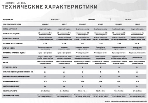 Вертикальный велотренажер Matrix Lifestyle. Консоль LED Вертикальный велотренажер Matrix Lifestyle. Консоль LED